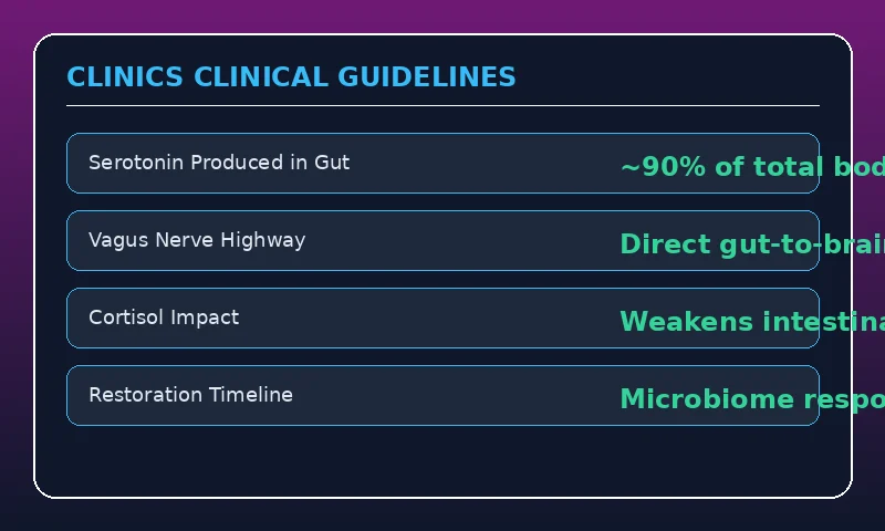 Clinical reference chart for The Chronic Stress & Gut Connection: Restoring Your Microbiome for Total Health