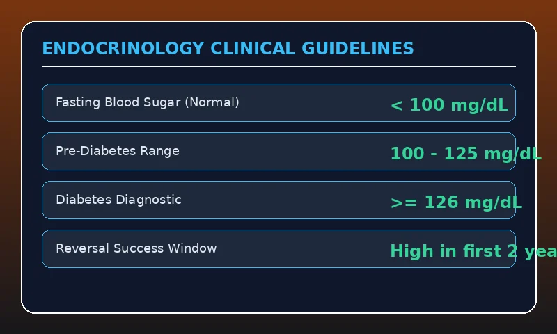 Clinical reference chart for Understanding Insulin Resistance: How to Reverse Pre-Diabetes Naturally