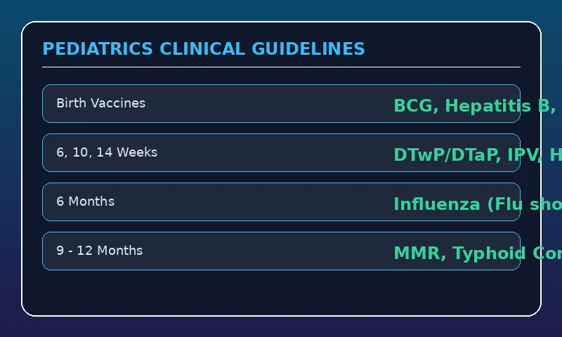 Clinical reference chart for Pediatric Immunization Roadmap 2026: Complete Vaccine Guide for Newborns & Children