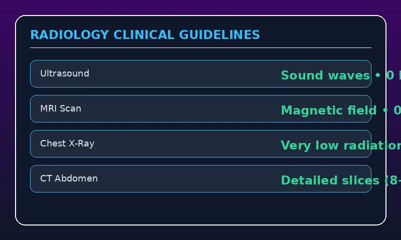 Clinical reference chart for Demystifying Diagnostic Scans: When Do You Need an X-Ray, Ultrasound, CT, or MRI?